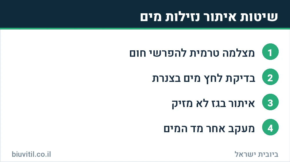 שיטות איתור נזילות מים