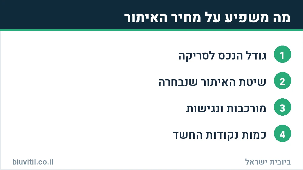 מה משפיע על מחיר איתור נזילות